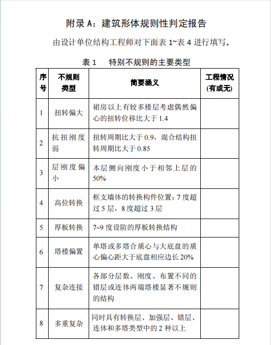 DB3502Z5005-2015廈門市綠色建筑設(shè)計和施工圖審查技術(shù)導(dǎo)則