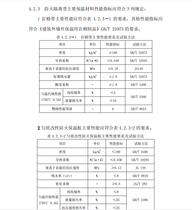 DBHJT009-2014合肥市難燃型膨脹聚苯板建筑外保溫系統(tǒng)應(yīng)用技術(shù)導(dǎo)則