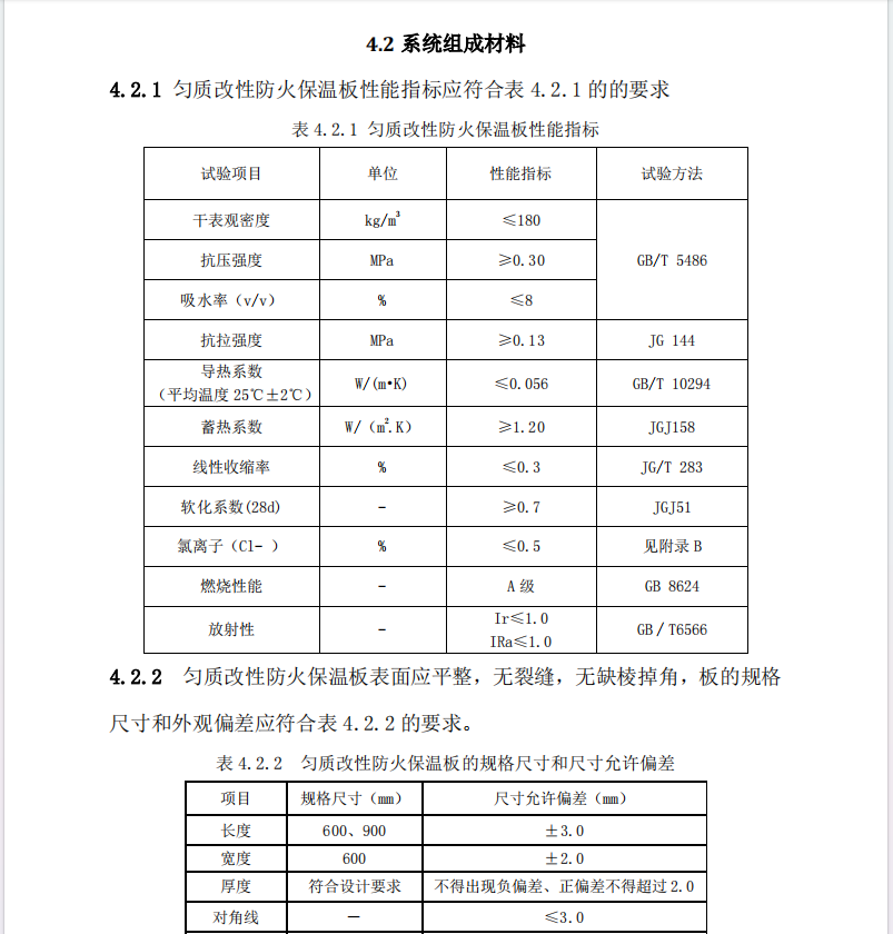 DBHT015-2014合肥市勻質(zhì)改性復(fù)合防火保溫板建筑外保溫系統(tǒng)應(yīng)用技術(shù)導(dǎo)則.