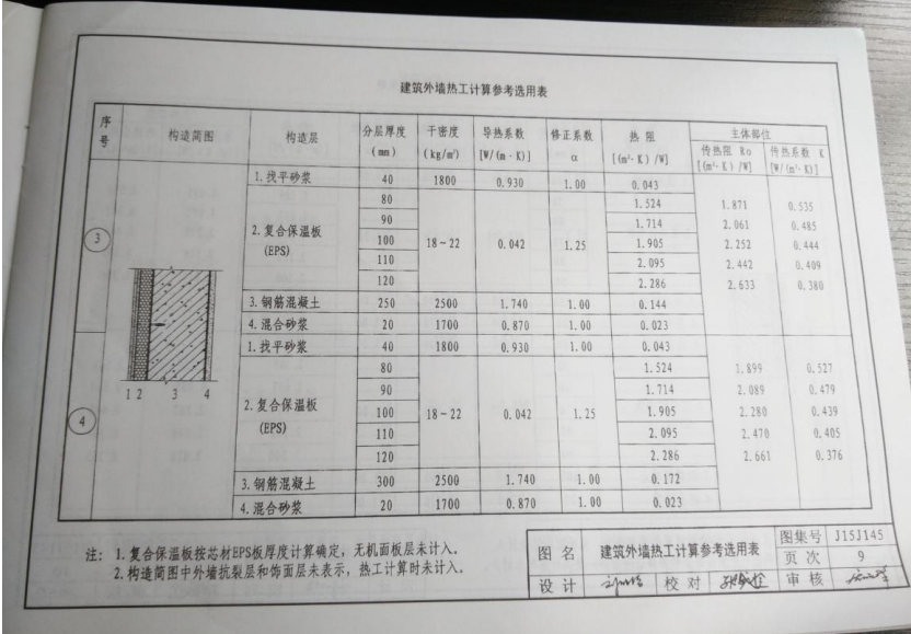 DBJT02-96-2015J15J145YL無(wú)機(jī)復(fù)合保溫板現(xiàn)澆混凝土保溫系統(tǒng)