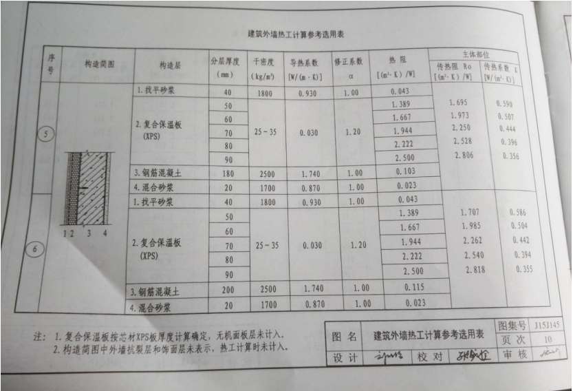 DBJT02-96-2015J15J145YL無(wú)機(jī)復(fù)合保溫板現(xiàn)澆混凝土保溫系統(tǒng)