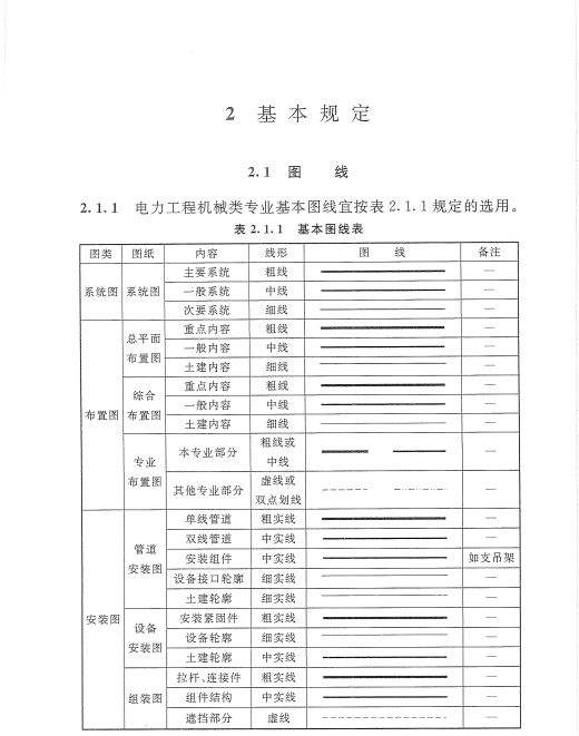 DL/T5028.2-2015電力工程制圖標(biāo)準(zhǔn)第2部分機(jī)械部分