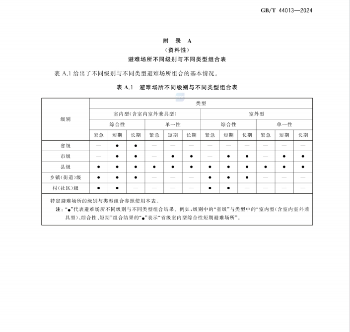 GB/T 44013-2024 應(yīng)急避難場所 分級及分類