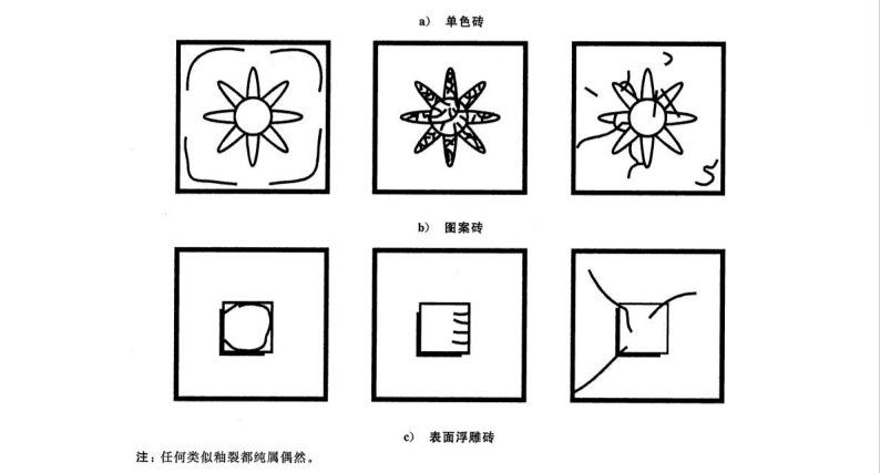 GB/T3810.11-2016陶瓷磚試驗(yàn)方法第11部分-有釉磚抗釉裂性的測定