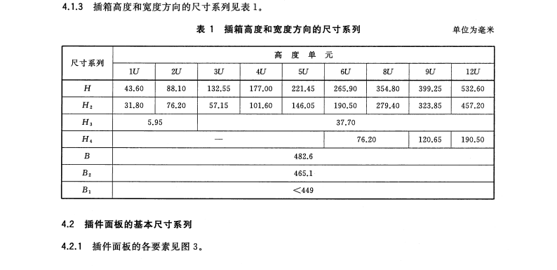 GB/T7268-2015電力系統(tǒng)保護(hù)及其自動化裝置用插箱及插件面板基本尺寸系列