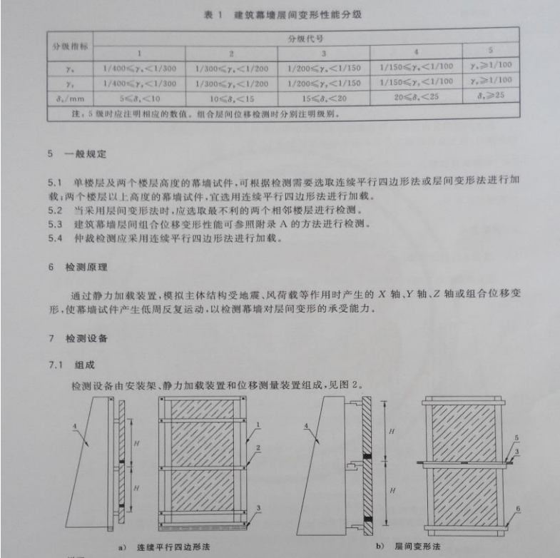 GB/T18250-2015建筑幕墻層間變形性能分級及檢測方法