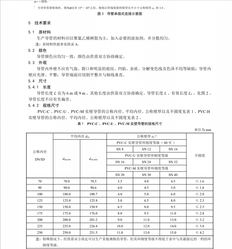 DL∕T 802.3-2023 電力電纜導(dǎo)管技術(shù)條件 第3部分：實(shí)壁類塑料電纜導(dǎo)管