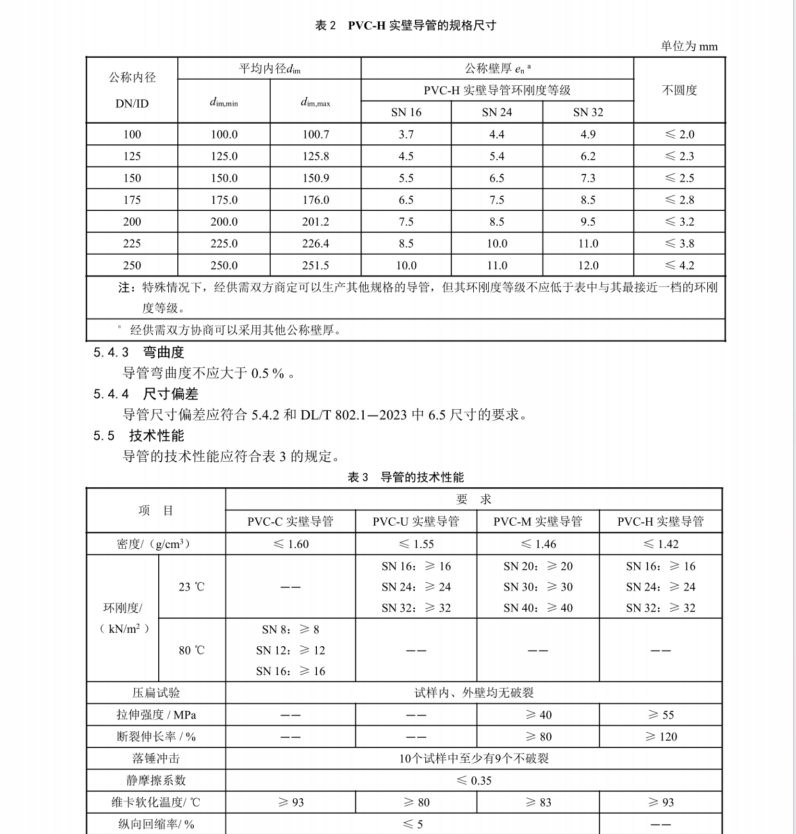 DL∕T 802.3-2023 電力電纜導(dǎo)管技術(shù)條件 第3部分：實(shí)壁類塑料電纜導(dǎo)管