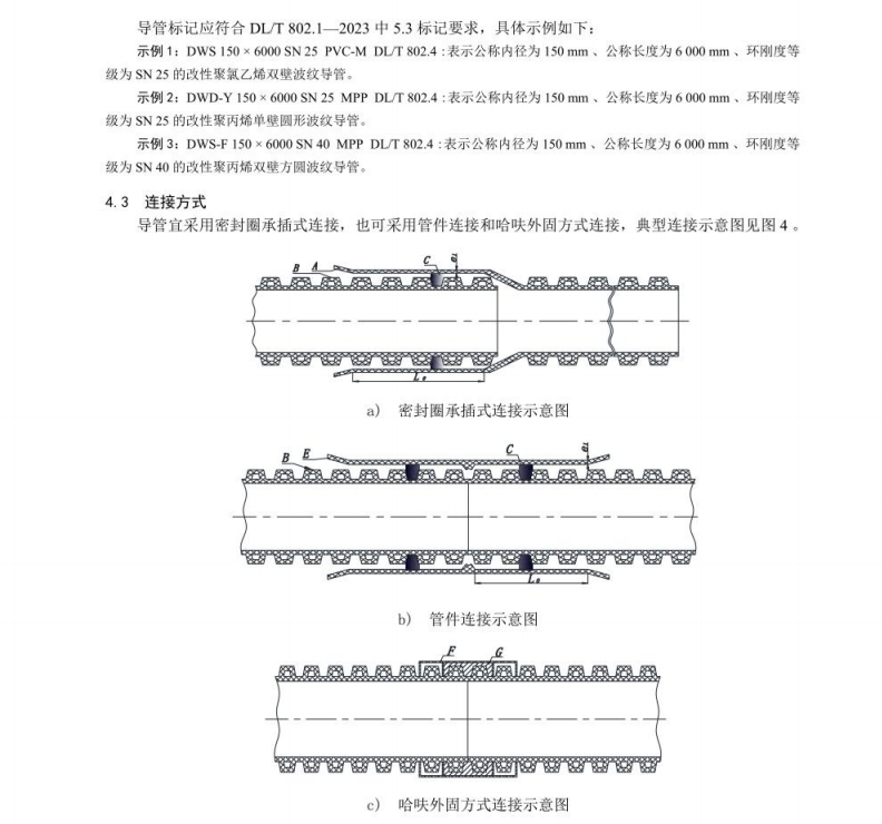 DL∕T 802.4-2023 電力電纜導(dǎo)管技術(shù)條件 第4部分：波紋類塑料電纜導(dǎo)管