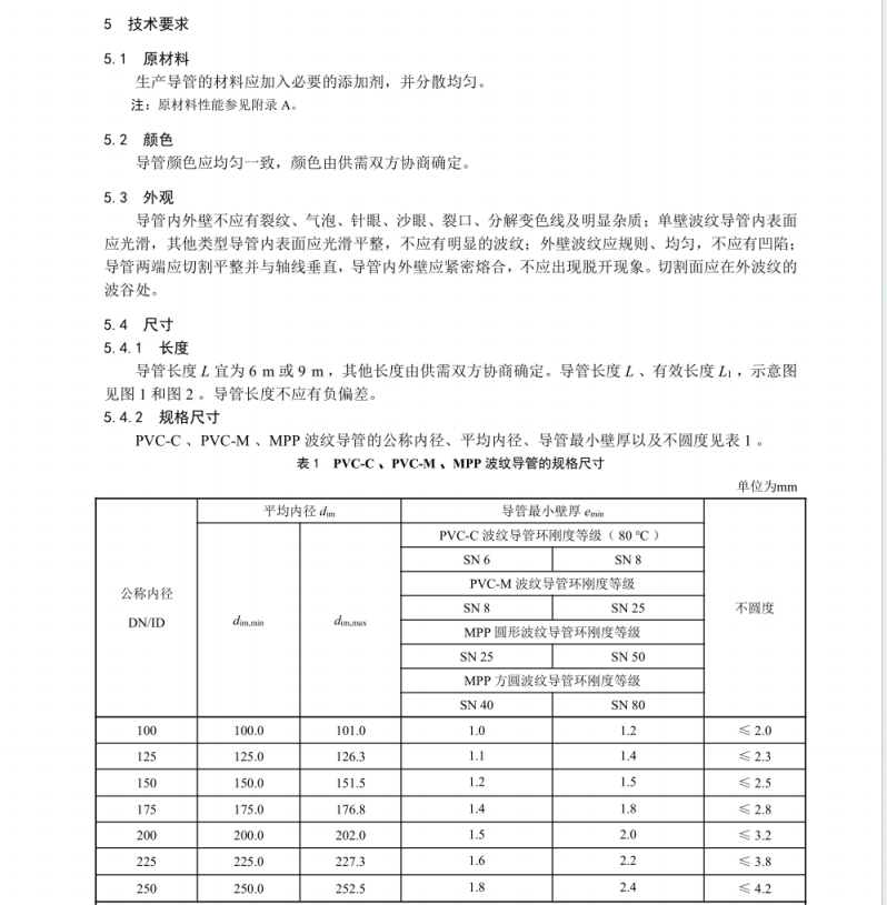 DL∕T 802.4-2023 電力電纜導(dǎo)管技術(shù)條件 第4部分：波紋類塑料電纜導(dǎo)管