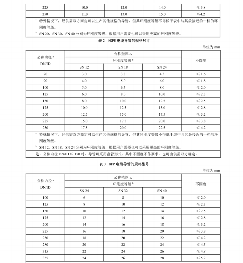 DL∕T 802.7-2023 電力電纜導(dǎo)管技術(shù)條件 第7部分：非開(kāi)挖用塑料電纜導(dǎo)管