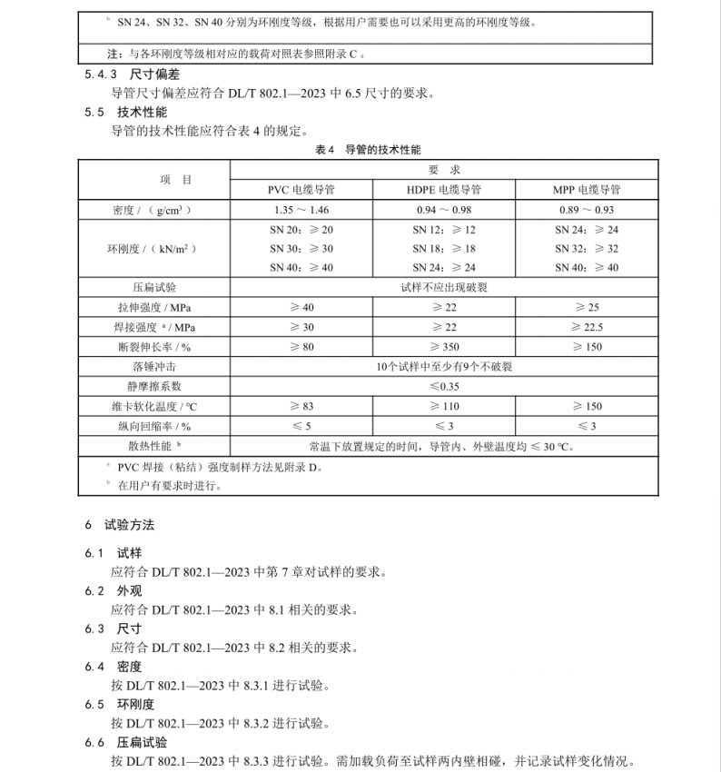 DL∕T 802.7-2023 電力電纜導(dǎo)管技術(shù)條件 第7部分：非開(kāi)挖用塑料電纜導(dǎo)管