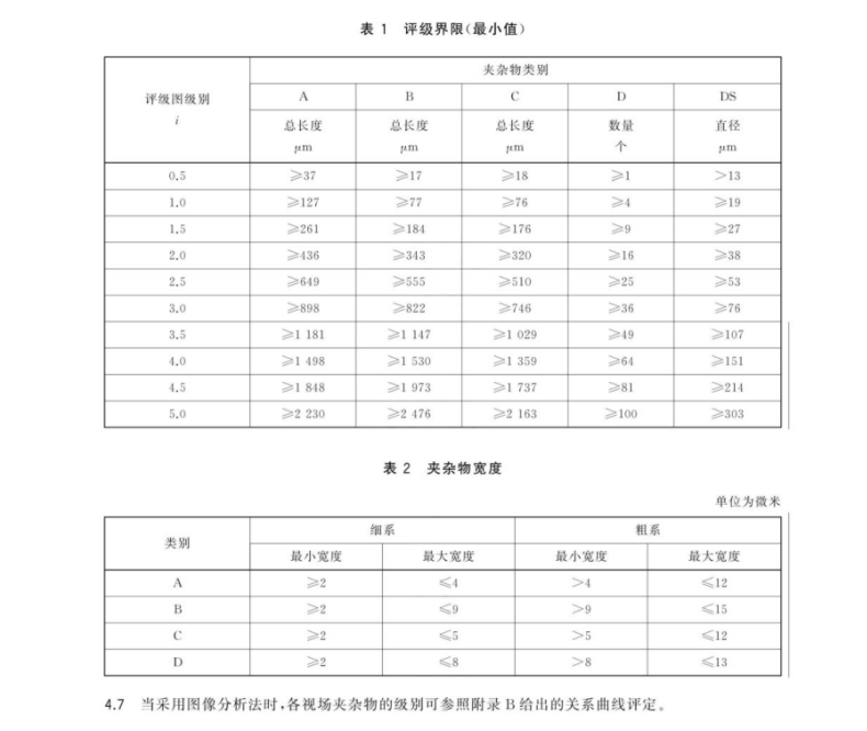 GB/T-10561-2023鋼中非金屬夾雜物含量的測定標準評級圖顯微檢驗法