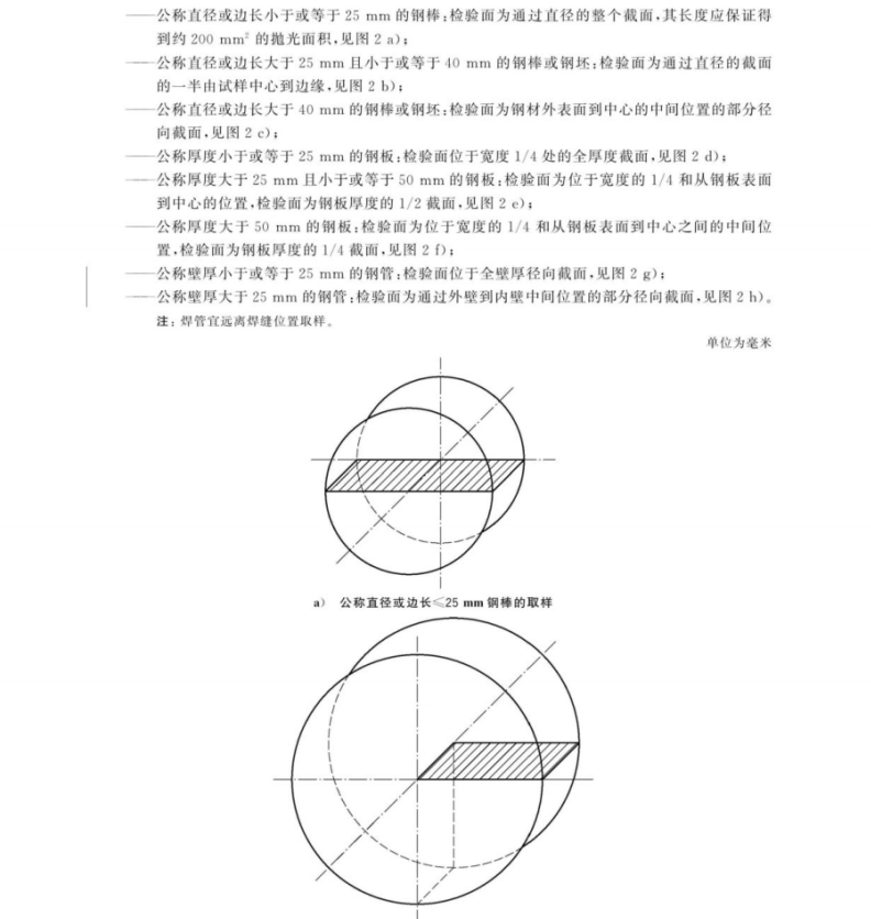 GB/T-10561-2023鋼中非金屬夾雜物含量的測定標準評級圖顯微檢驗法