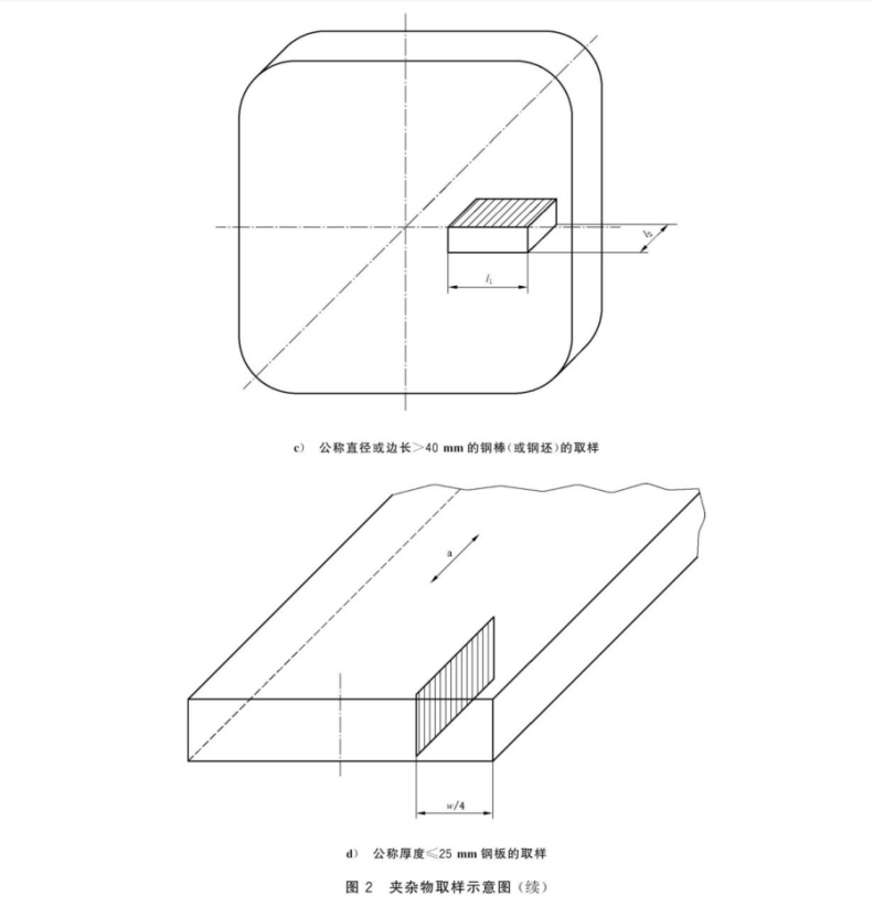 GB/T-10561-2023鋼中非金屬夾雜物含量的測定標準評級圖顯微檢驗法