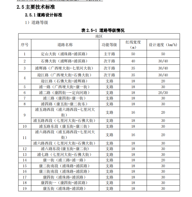 某市的市政道路建设EPC项目的施工组织设计