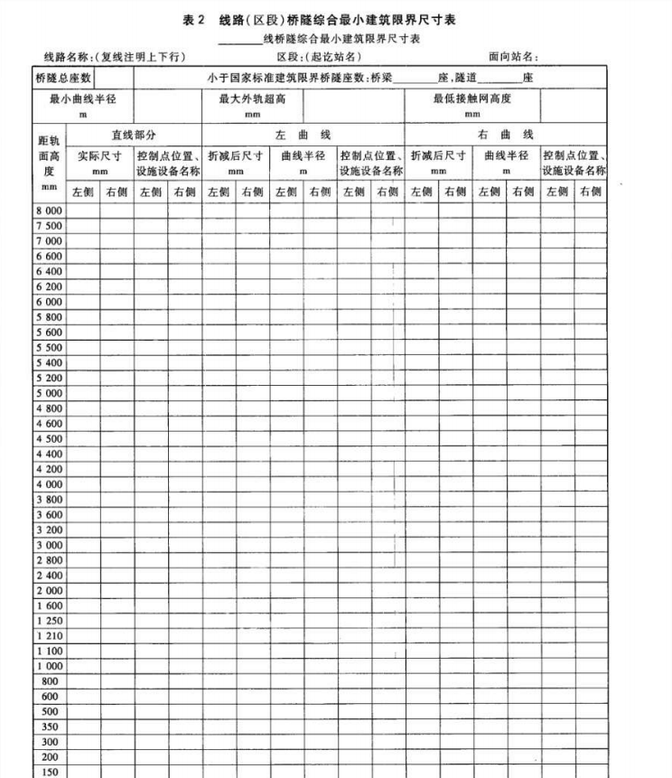 TBT3308-2013鐵路建筑實(shí)際限界測(cè)量和數(shù)據(jù)格式