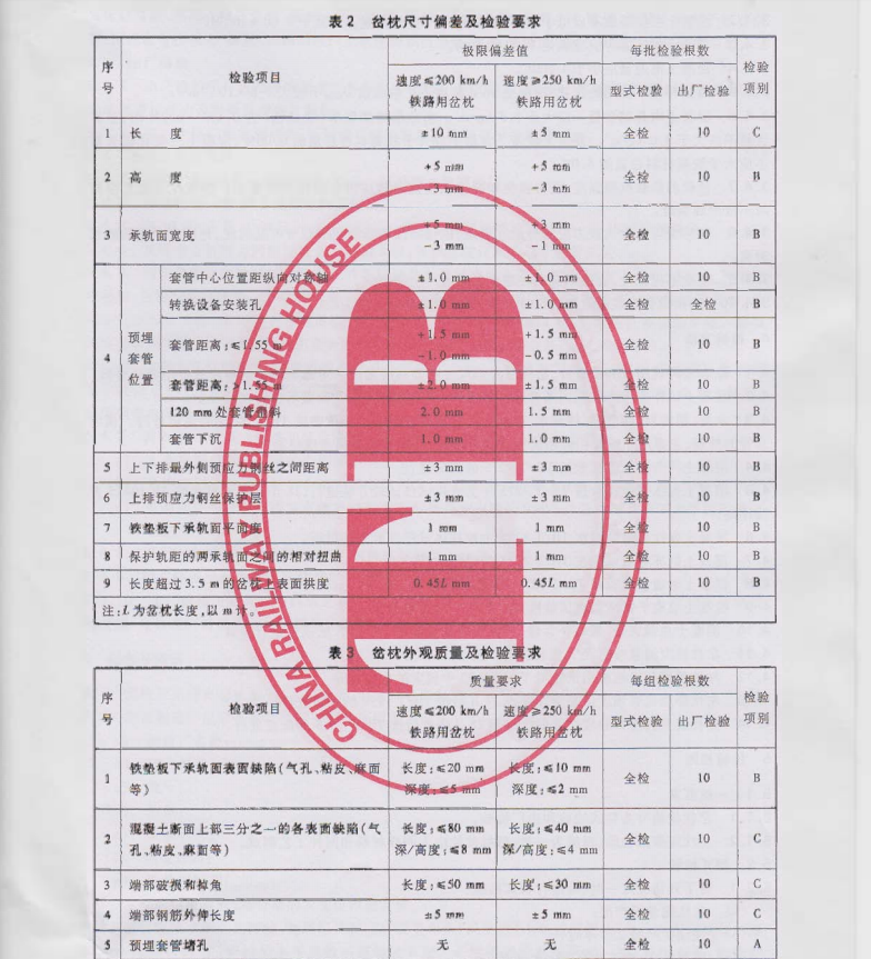 TBT3080-2014有砟軌道混凝土岔枕