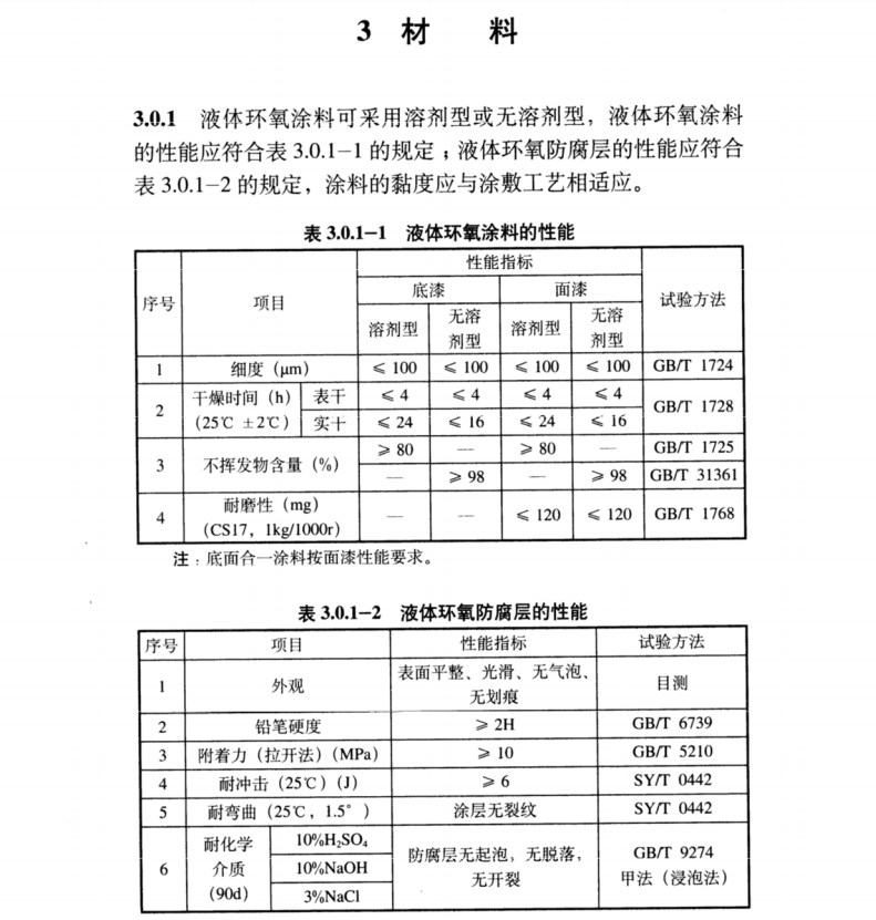 SYT 0457-2019 鋼質(zhì)管道液體環(huán)氧涂料內(nèi)防腐技術(shù)規(guī)范