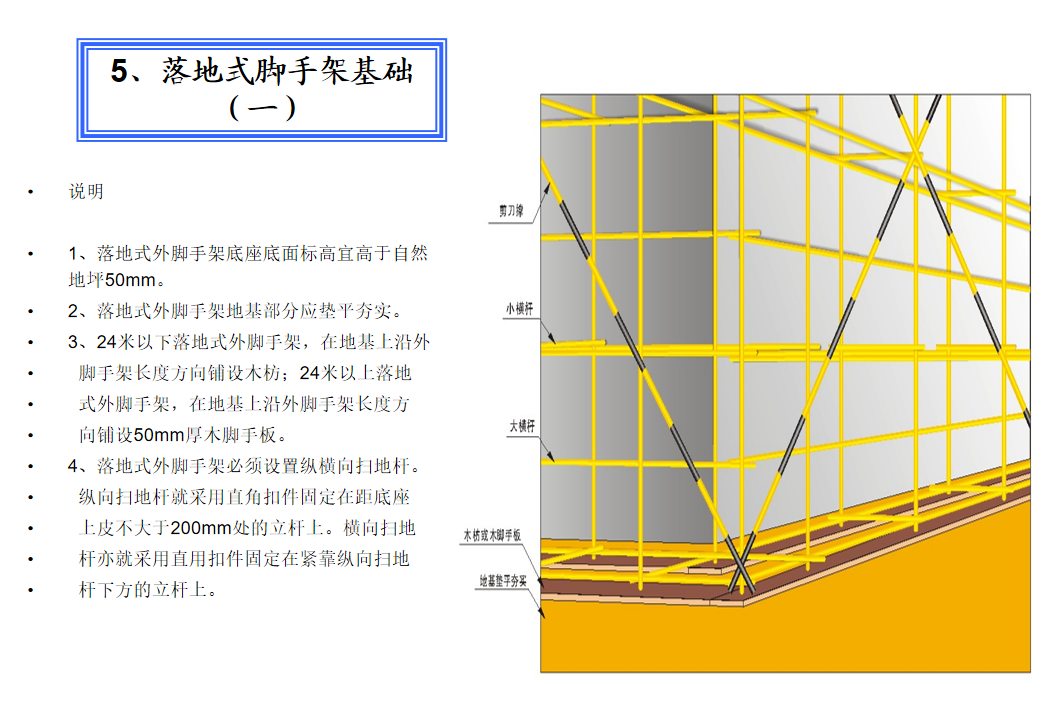 安全標準化圖冊圖集(上下全集)