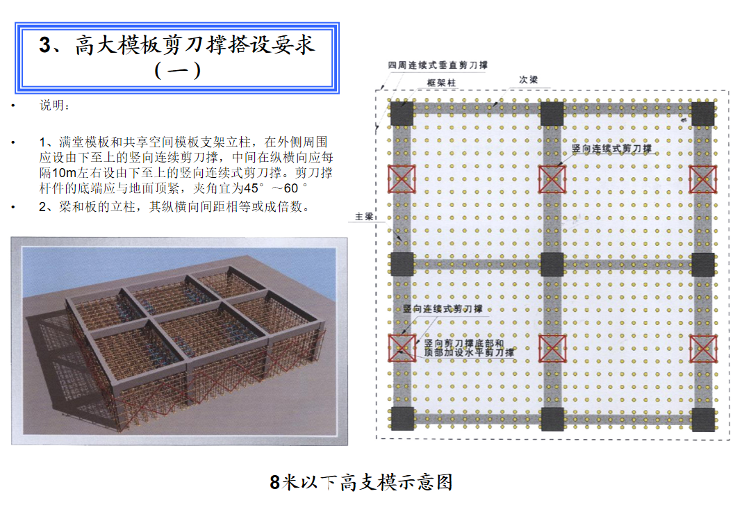 安全標準化圖冊圖集(上下全集)