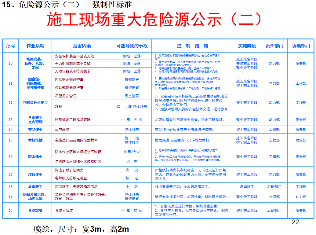 安全防護,、標志、標識標準化圖冊-補充圖冊