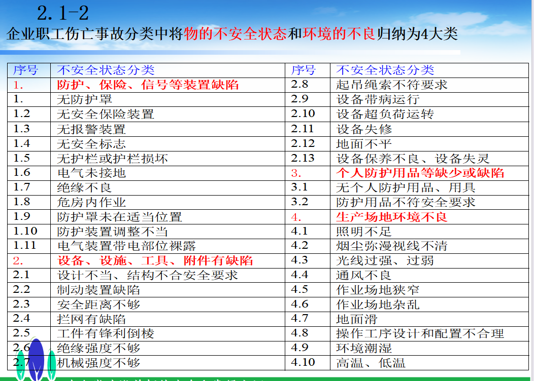 工程安全教育培訓(xùn)課件