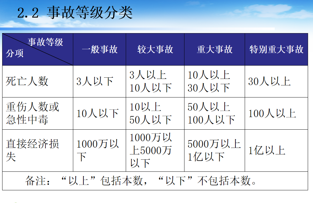 工程安全教育培訓(xùn)課件