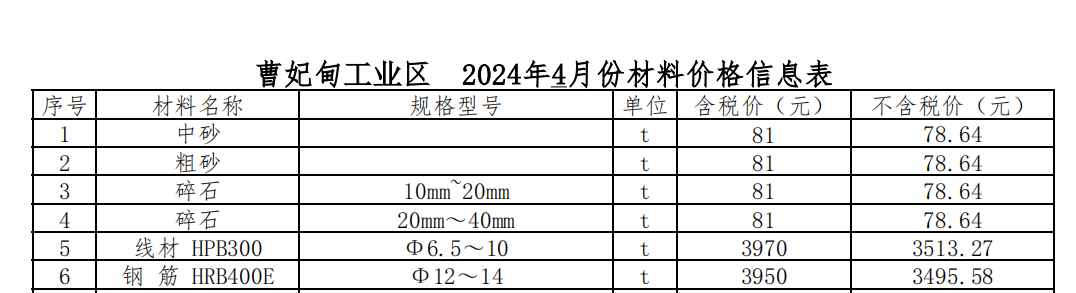 2024年04月曹妃甸工業(yè)區(qū)現(xiàn)場(chǎng)價(jià)格