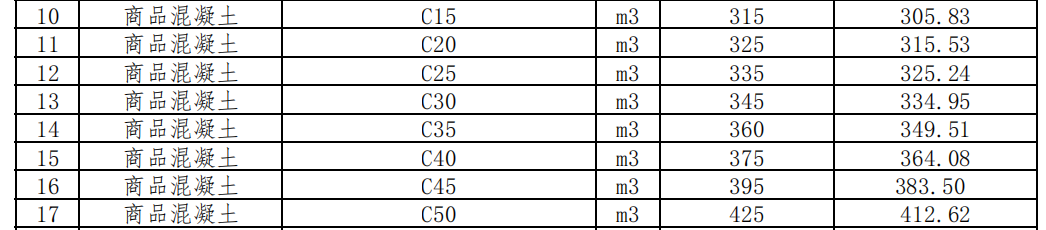 2024年04月曹妃甸工業(yè)區(qū)現(xiàn)場(chǎng)價(jià)格