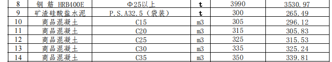 2024年04月曹妃甸區(qū)(原唐?？h)現(xiàn)場價格