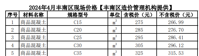 2024年04月豐南現(xiàn)場(chǎng)價(jià)格