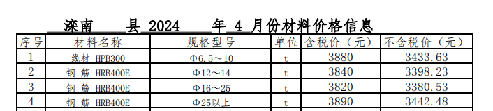 2024年04月灤南現(xiàn)場價格