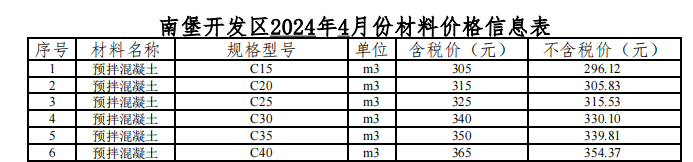 2024年04月南堡現(xiàn)場價格