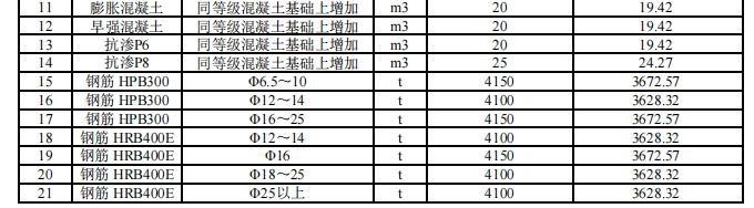 2024年04月南堡現(xiàn)場價格