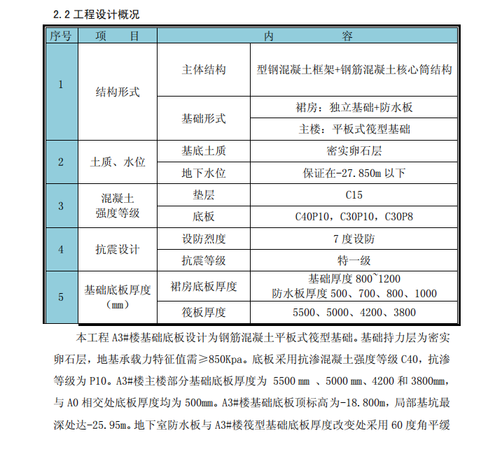 超高層大體積混凝土施工的方案