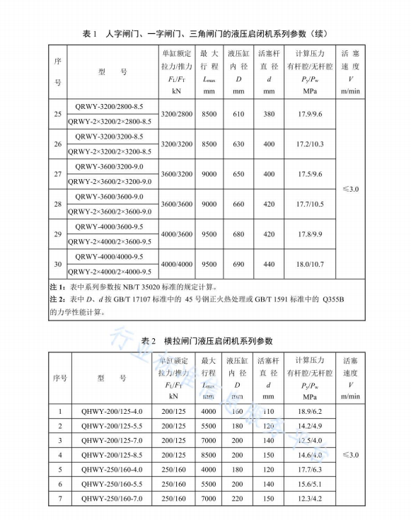 NB∕T 35019-2022 臥式液壓啟閉機(jī)系列參數(shù)