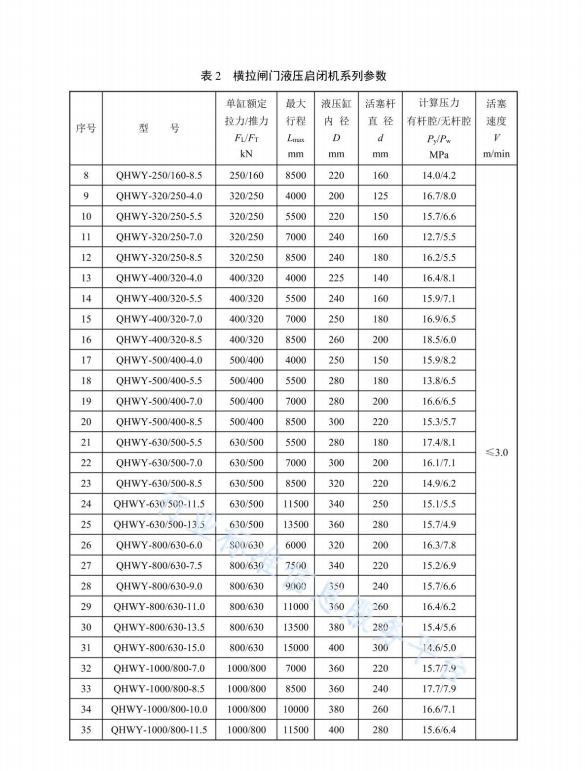 NB∕T 35019-2022 臥式液壓啟閉機(jī)系列參數(shù)