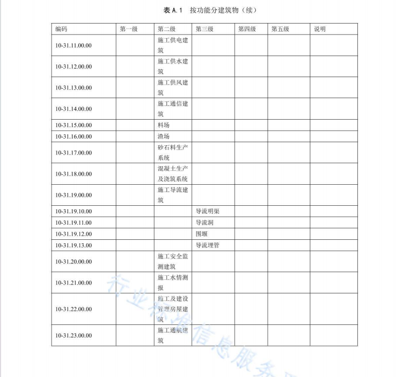 NB∕T 11010-2022 水電工程信息模型分類與編碼規(guī)程