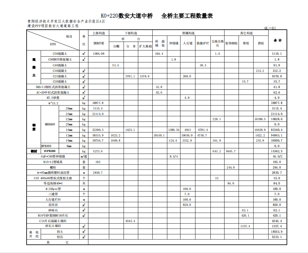 城市主干道橋梁工程施工圖