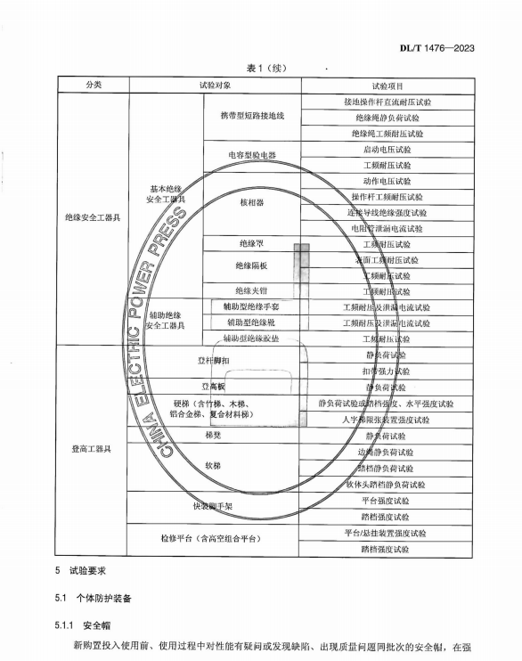 DL/T 1476-2023 電力安全工器具預(yù)防性試驗規(guī)程