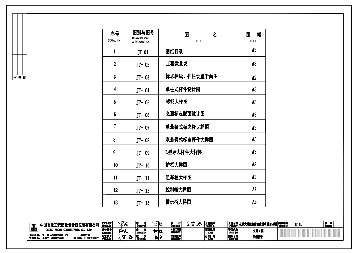 城市主干道綜合整治交通工程圖紙