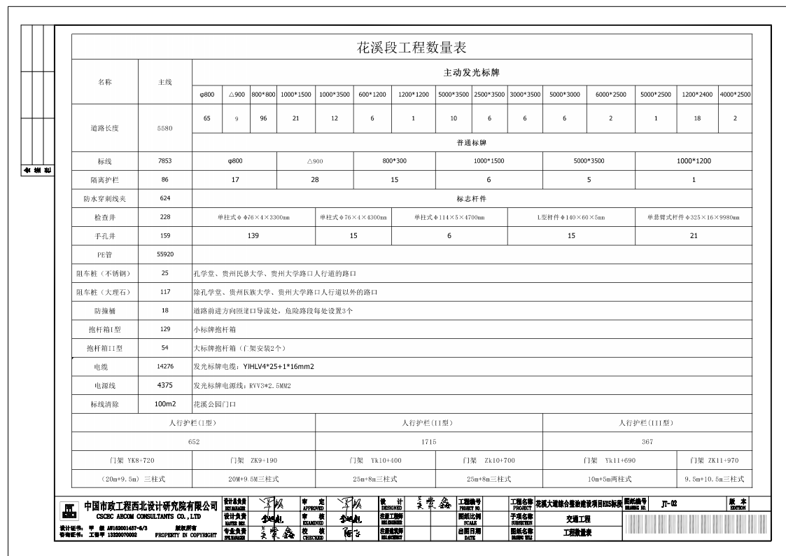 城市主干道綜合整治交通工程圖紙