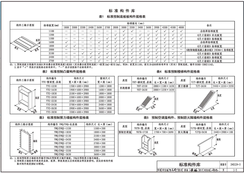 24G124-3 裝配式混凝土建筑設(shè)計(jì)示例（三）