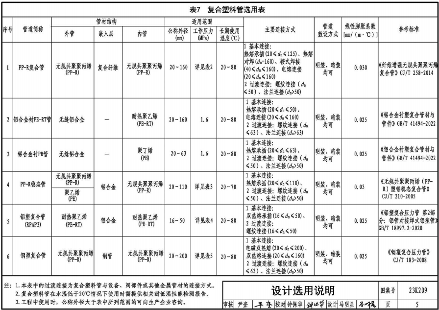 23K209 供暖空調(diào)用復(fù)合塑料管選用與安裝