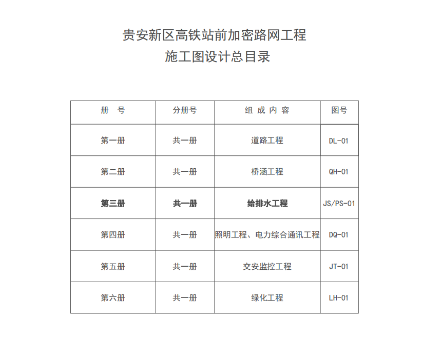 貴安新區(qū)高鐵站前加密路網(wǎng)工程施工圖設(shè)計(jì) 給排水工程