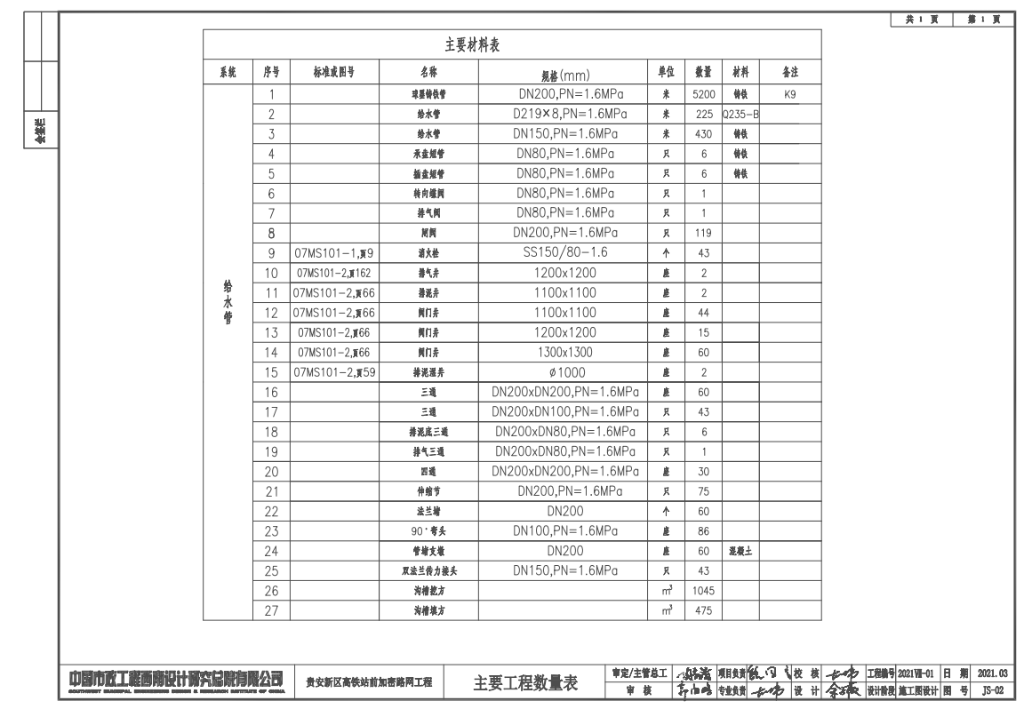 貴安新區(qū)高鐵站前加密路網(wǎng)工程施工圖設(shè)計(jì) 給排水工程