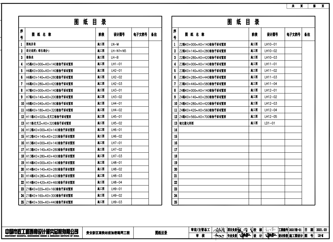 貴安新區(qū)高鐵站前加密路網(wǎng)工程施工圖設(shè)計(jì) 綠化工程