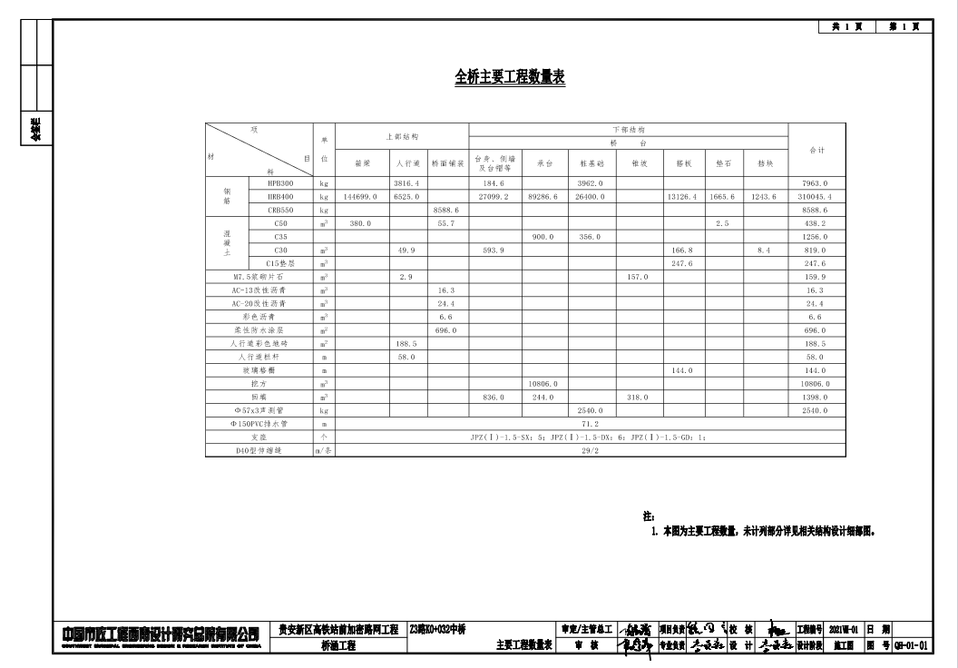 貴安新區(qū)高鐵站前加密路網(wǎng)工程施工圖設(shè)計 橋梁工程