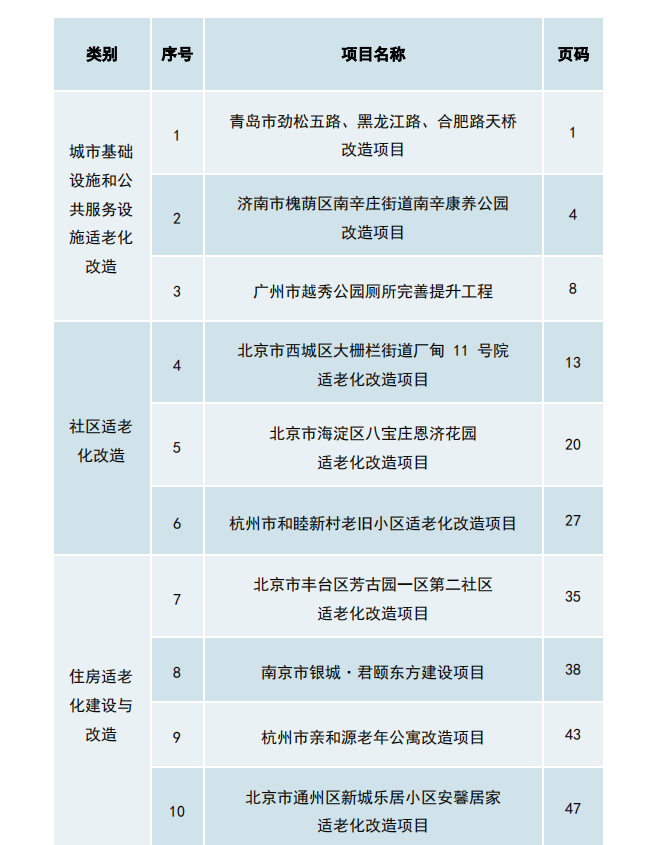 城市適老化建設和改造典型案例